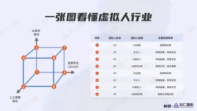 于研发第三代基于AI+视觉的新人机交互方式AYX爱游戏APP拟仁智能 CEO：致力(图4)