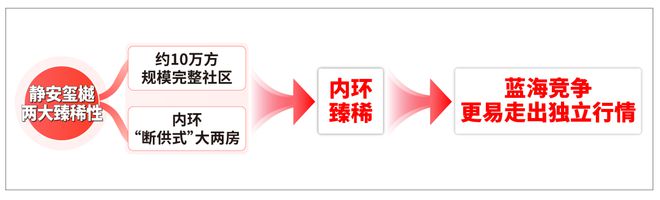 处)网站-静安玺樾售楼处楼盘详情爱游戏app网站静安玺樾(售楼(图21)