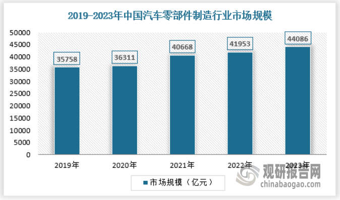 释放 产量不断提升 绿色化、大型化趋势日益明显AYX爱游戏APP我国工业窑炉行业：需求逐渐(图5)