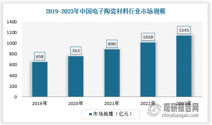 释放 产量不断提升 绿色化、大型化趋势日益明显AYX爱游戏APP我国工业窑炉行业：需求逐渐(图7)