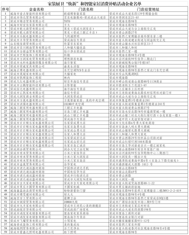 “焕新”和智能家居补贴领取方式看这里ayx爱游戏app体育威海家装厨卫(图4)