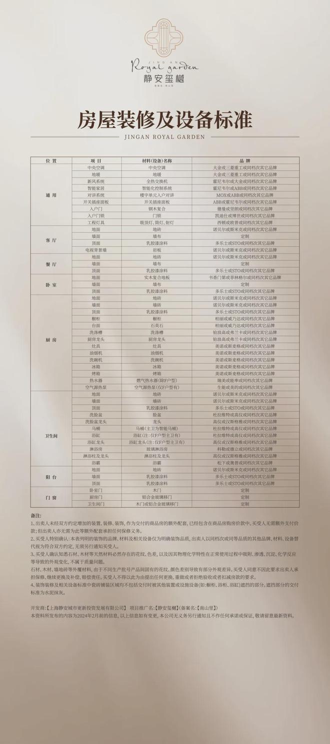 网站--静安玺樾售楼中心-上海房天下AYX爱游戏APP静安玺樾-售楼处(图11)